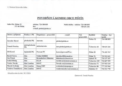 Povodňová komise obce Pištín Povodňová komise obce Pištín